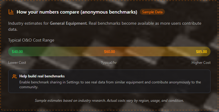 TRUEHOUR Pro profitability engine showing benchmark comparison with typical O&O cost range